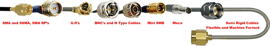 Coax Cables, 50ohm and 75ohm